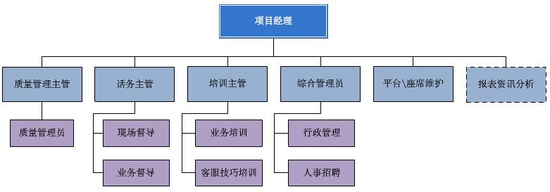 电话营销外包是什么?电话外呼的全流程是什么?