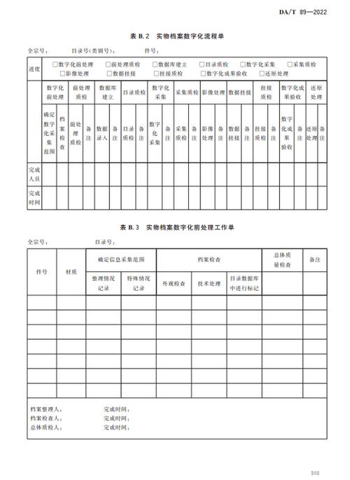 承接档案服务外包 档案数字化外包安全管理规范（档办发〔2014〕7号）核心要点解读